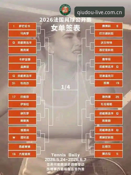 斗球最新版 资深用户分享:在斗球体育平台看2026法网女单抽签,中国金花郑钦文如何应对保分压力?